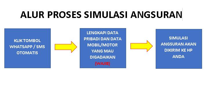 simulasi angsuran mobil motor